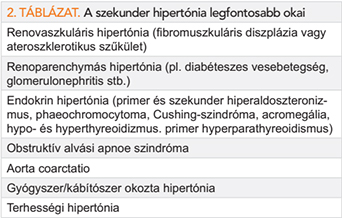 ateroszklerotikus hipertónia)