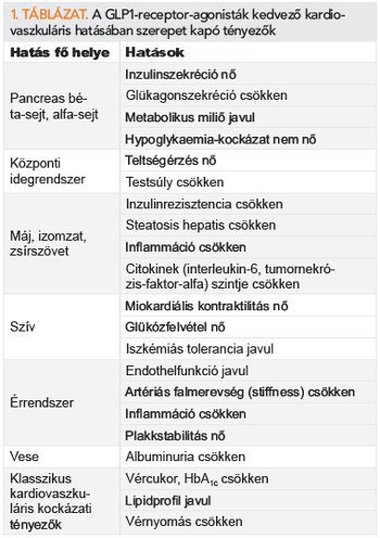 retatrutide beneficios Retatrutida vs. Semaglutida vs. Tirzepatida